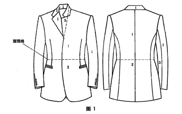 西服色差標(biāo)準(zhǔn)是多少？如何測(cè)量西服的色差？